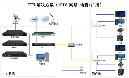 供應4個千兆網口與2個模擬電話口xPON ONU信息系統運行維護服務詳解