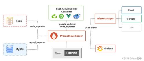 Febs Cloud 開源的Java微服務權限系統與信息系統運行維護服務