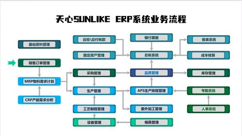 36年制造業深耕 一套集成系統，助力中小工廠72小時建成智能工廠