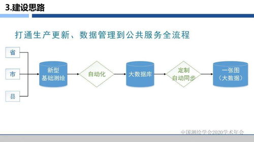 數(shù)字賦能，服務(wù)升級 浙江省新型基礎(chǔ)測繪與公共服務(wù)體系建設(shè)的探索與實(shí)踐——基于信息系統(tǒng)運(yùn)行維護(hù)服務(wù)的視角